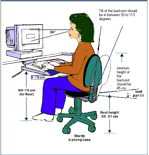Healthy Computing